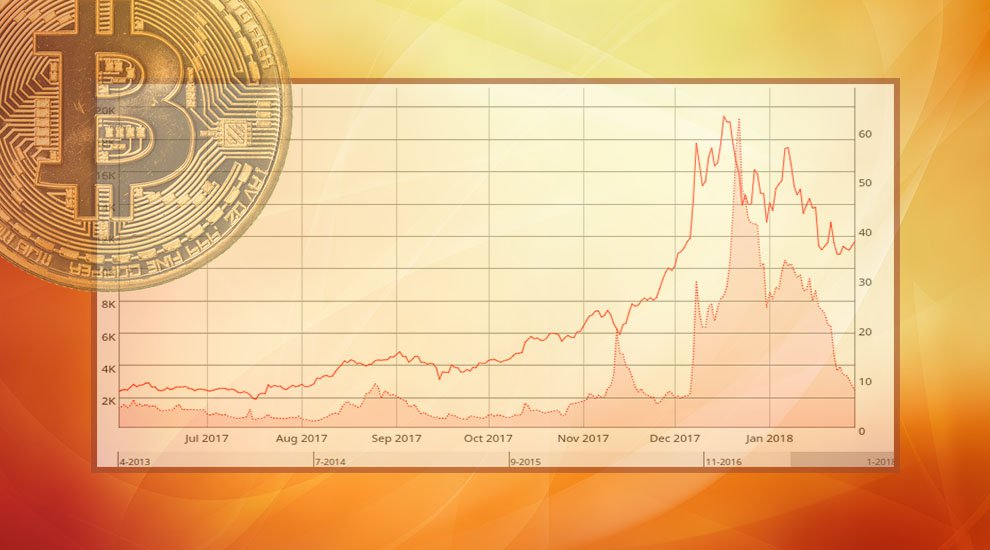 bitcoin current fee