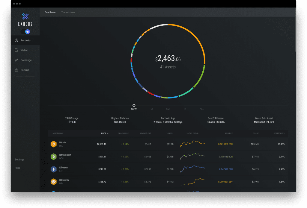 exodus crypto coins